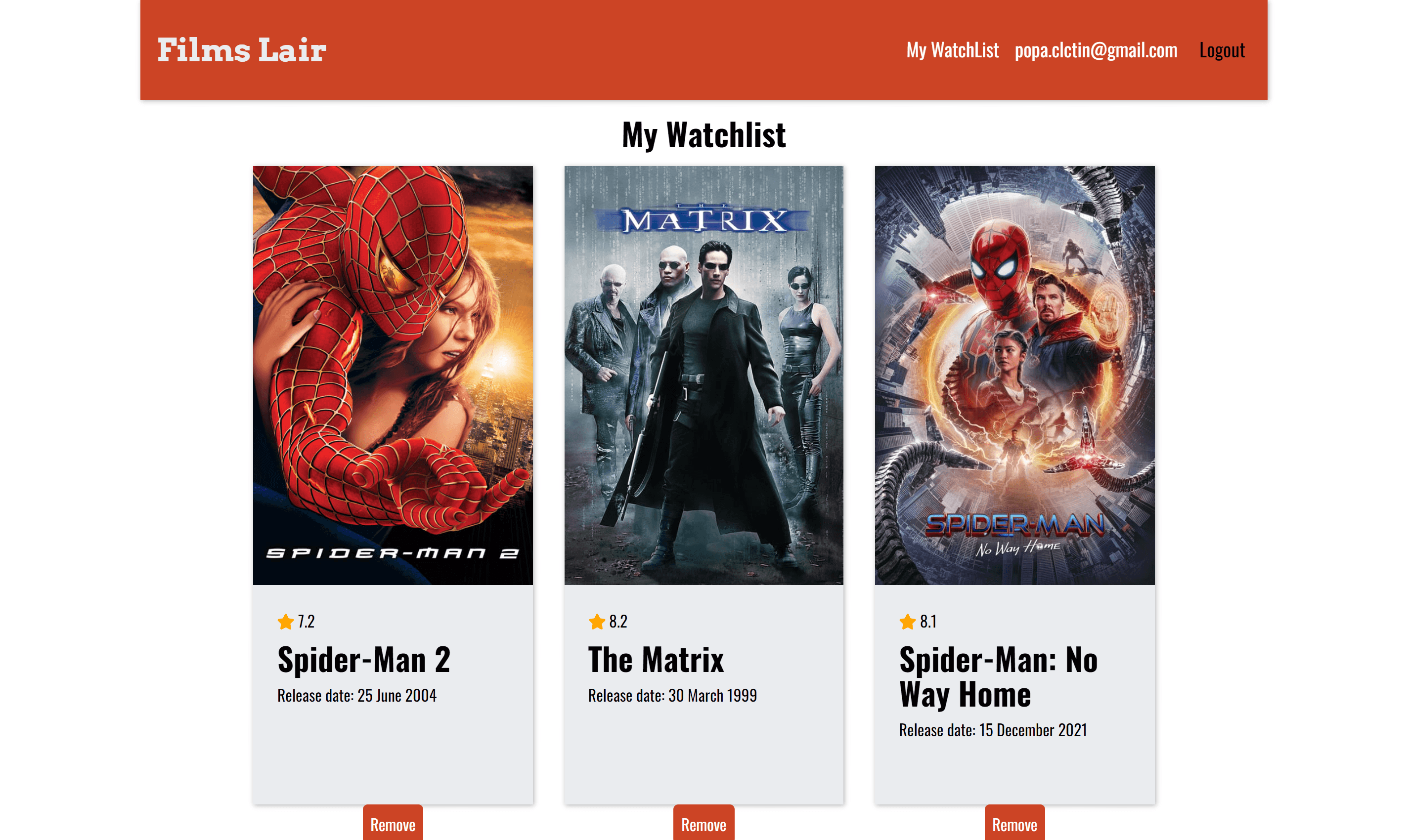 The watchlist of a user